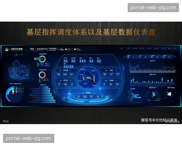 数字孪生看板在管理层实现全量覆盖 这种可视化中枢辅助了经营方的精准决策
